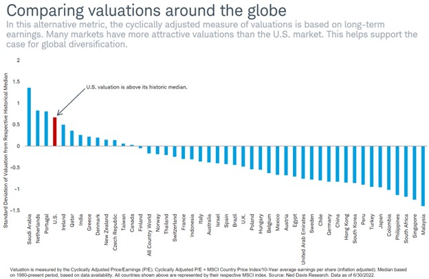 Investor Juan: Investing with US Dollars in the Philippines (Part 1)
