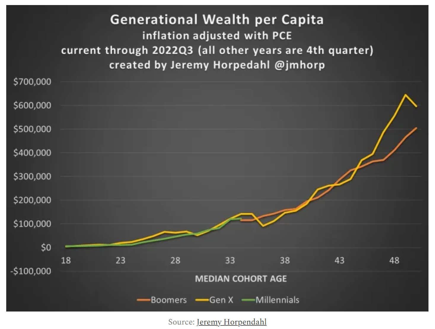 Chart

Description automatically generated