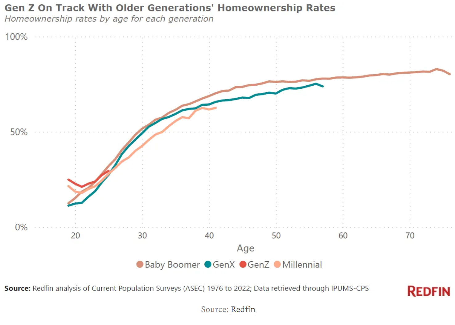 Chart, line chart

Description automatically generated