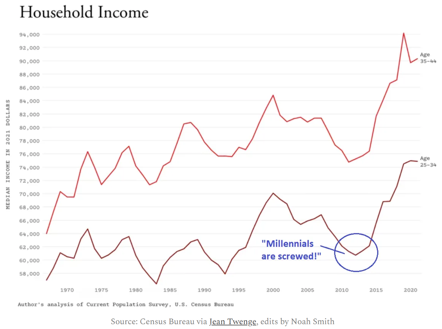 Millennials are Making Money John Schneider and JMS Capital Group