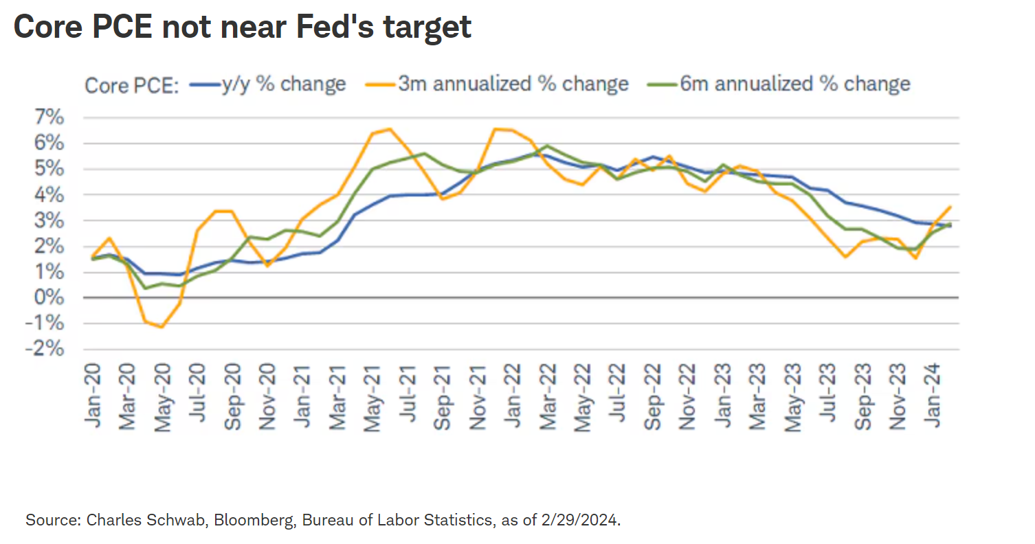 Personal Consumption Expenditures, excluding food and energy