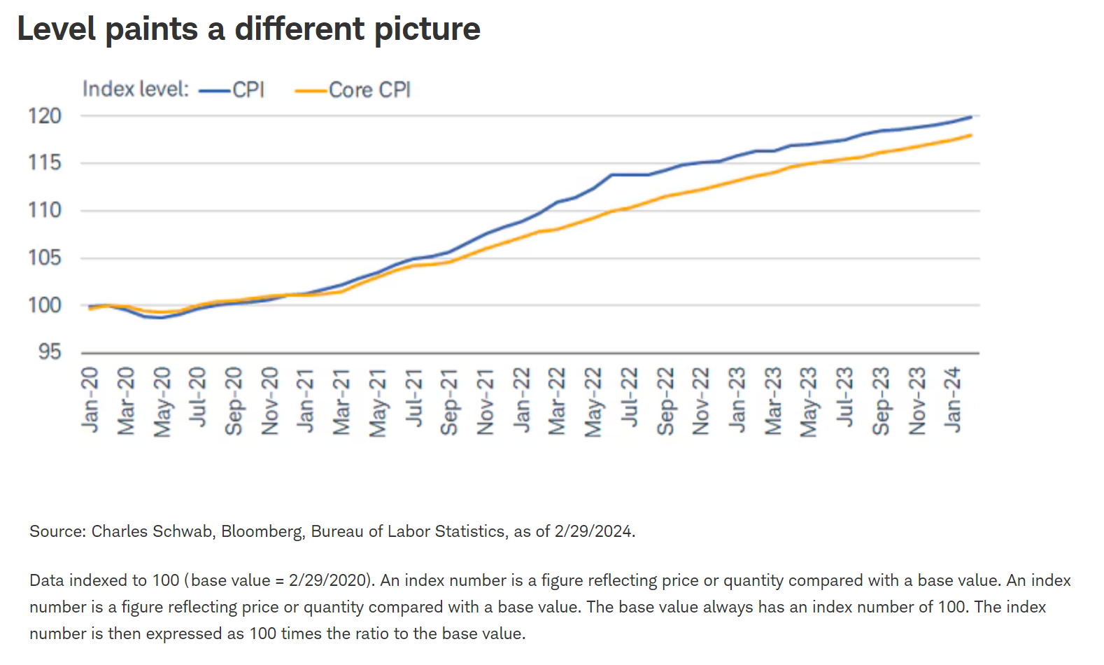 Level Paints a Different Picture